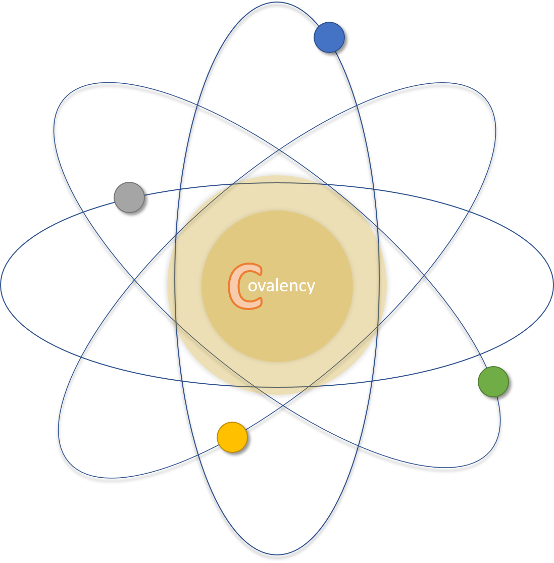 Covalency